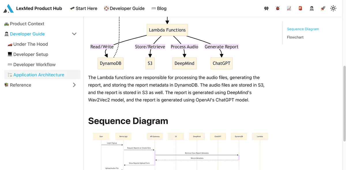Documentation strategy visualization