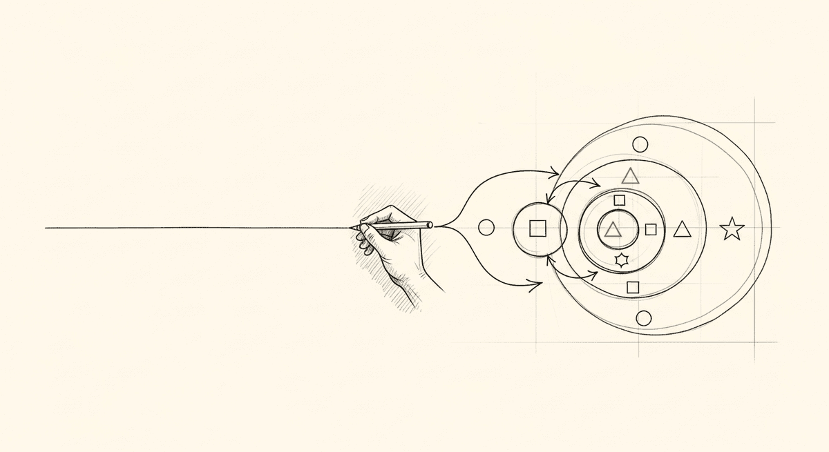 Sketch of a single prompt unwinding into four concentric feedback loops