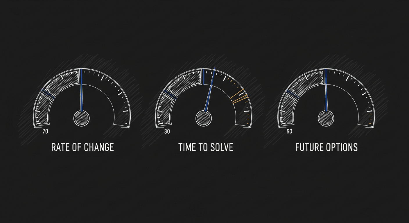 Three Ways to Know If Your Career Is Actually Growing